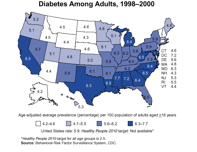 Diabetes Among Adults, 1998 - 2000