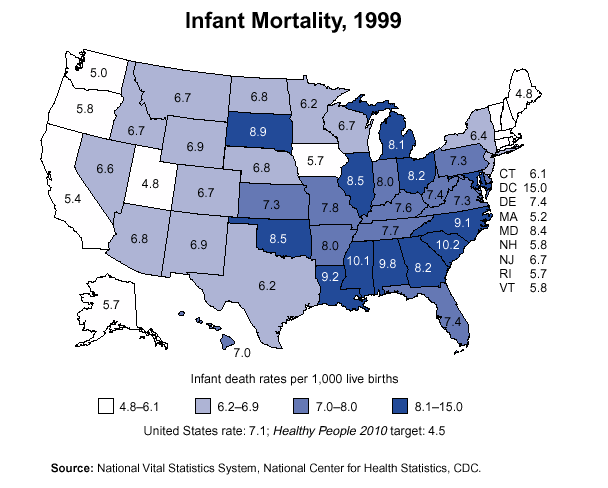 Infant Mortality