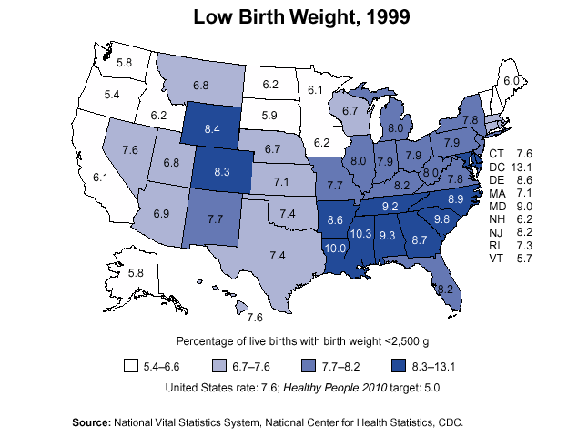 Low Birth Weight