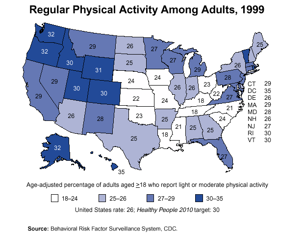 Physical Activity Among Adults 1999