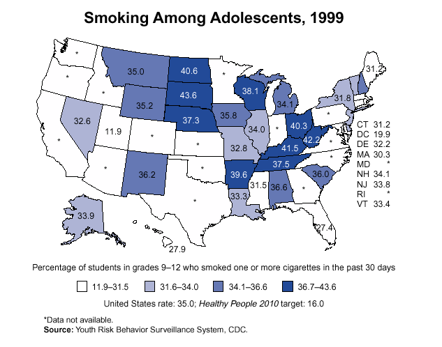 Smoking Among Adolescents, 1999