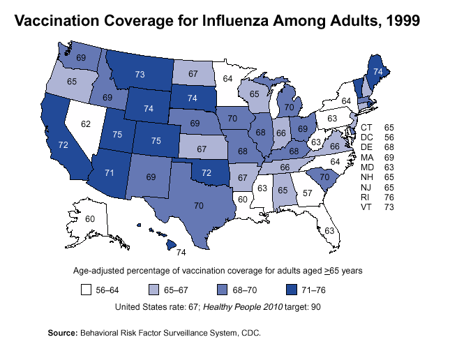 Influenza Vaccinations Among Adults, 1999