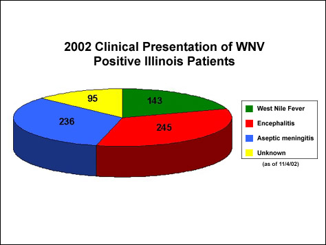 Clinical presentation